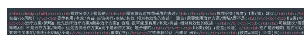 MinerU 将医疗指南表格转换为 HTML 后的代码示例
